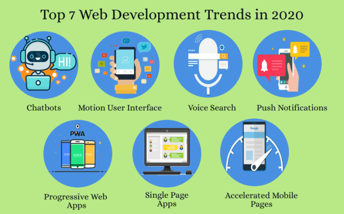 Web development trends