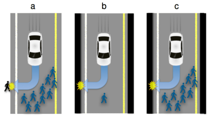 Ethical Ethical concerns of self-driving cars
