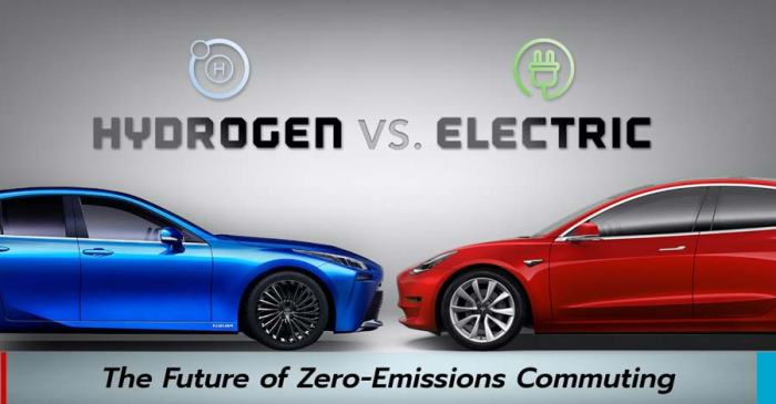 Hydrogen cars vs electric cars