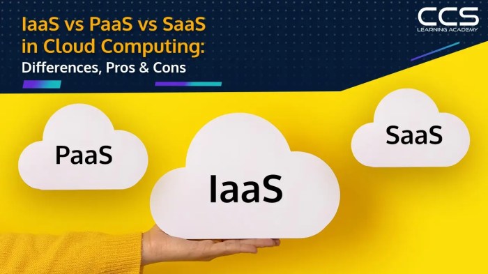 SaaS vs. PaaS vs. IaaS