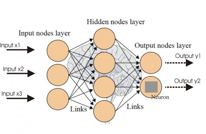 Neural networks explained