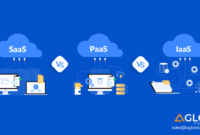 SaaS vs. PaaS vs. IaaS