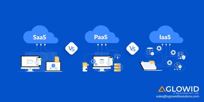 SaaS vs. PaaS vs. IaaS