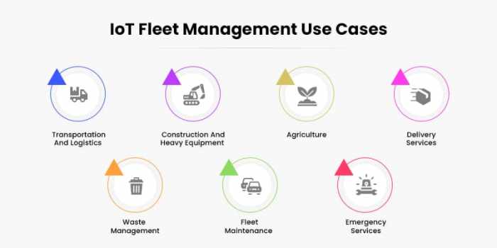 How IoT improves fleet management