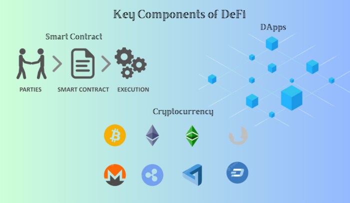 DeFi explained