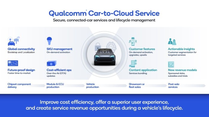 Ota fleet system pipeline fleets directional bi solves electronicsmedia Car-to-cloud technology