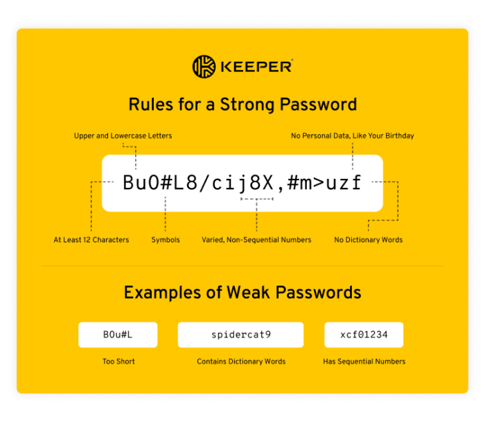 Password security practices policy why need help can organisation explains ensure cto barker businesses kit Password security tips