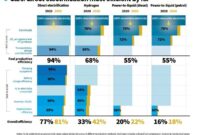 Hydrogen cars vs electric cars