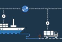 Blockchain in supply chain