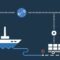 Blockchain in supply chain