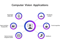 Computer vision technology