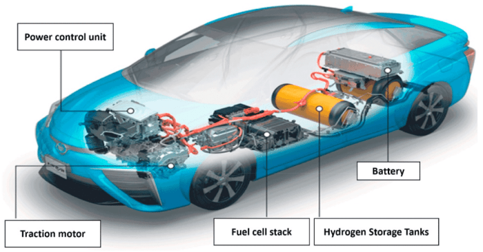 Hydrogen cars vs electric cars