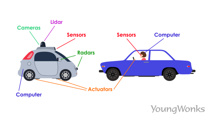 How Self-Driving Cars Work: A Beginner’s Guide
